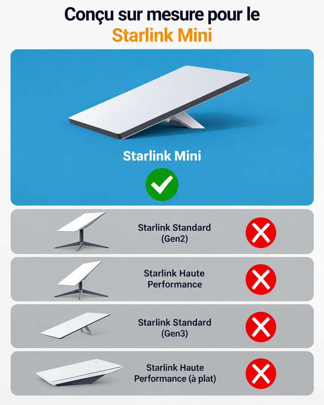 Compatible avec Starlink Mini