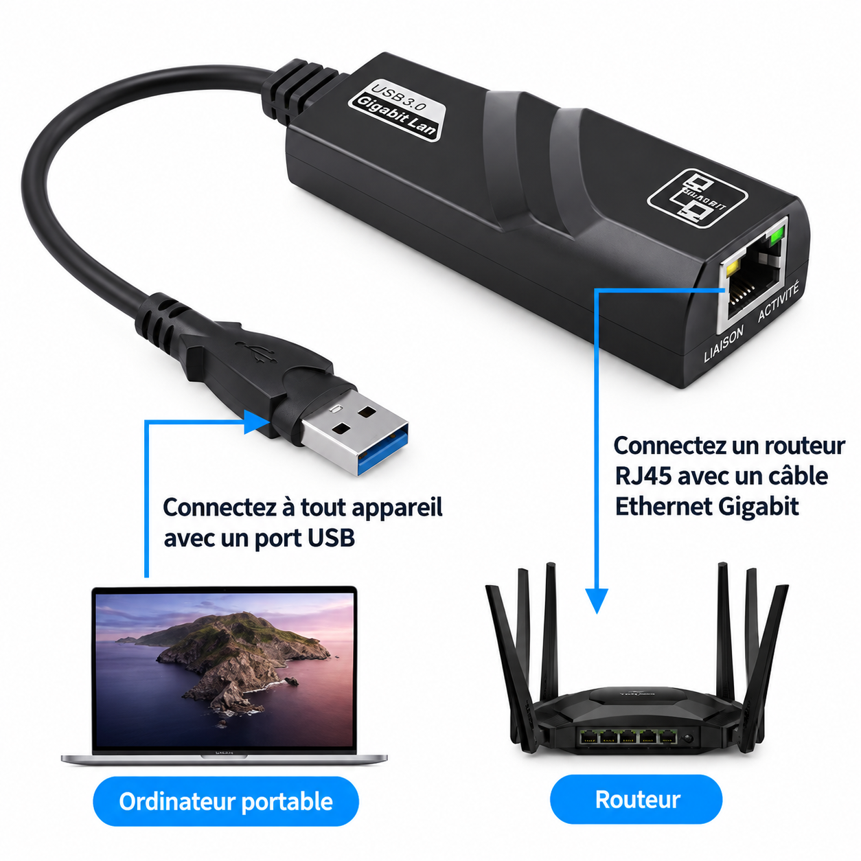 Adaptateur USB 3.0 vers Gigabit LAN
