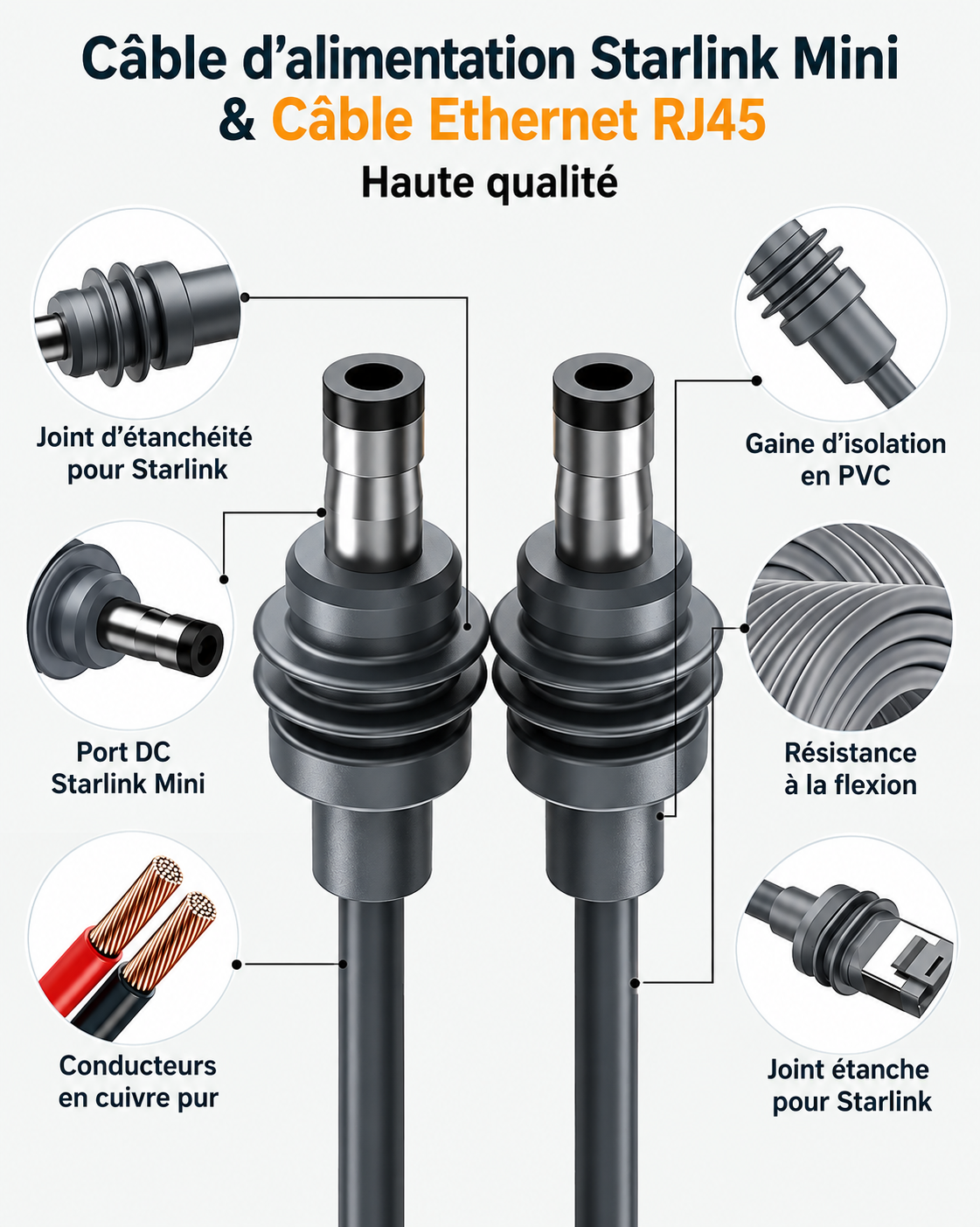 Câbles Starlink Mini haute qualité