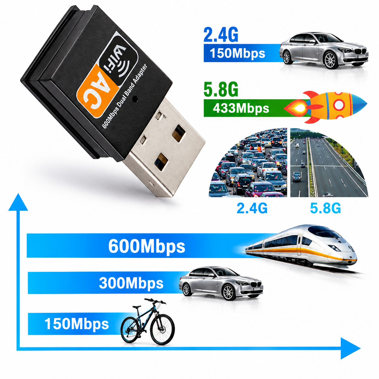 Comparatif des vitesses WiFi double bande