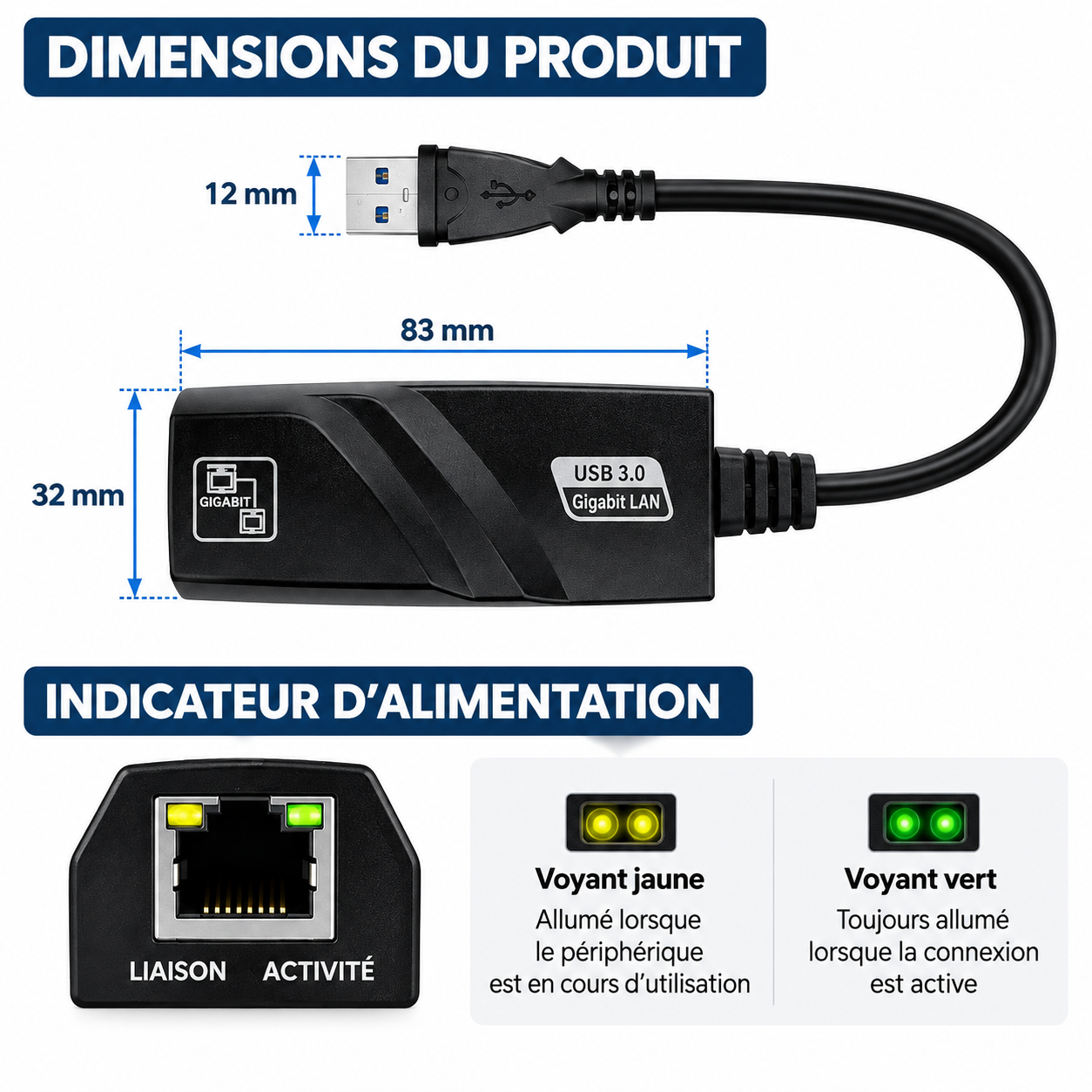 Guide des dimensions et voyants USB-Ethernet